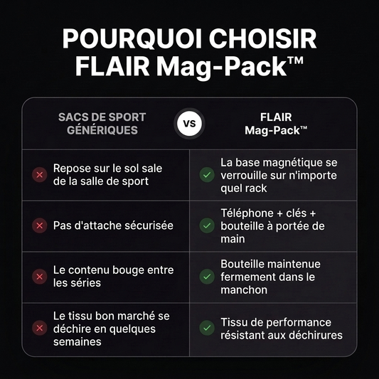 Article 4 : Sac de sport classique vs sac magnétique — lequel choisir ?