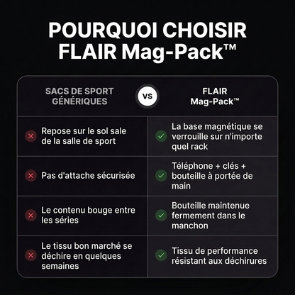 FLAIR Mag-Pack™